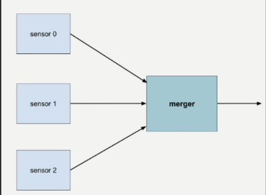 Two Sigma Interview Question Collection