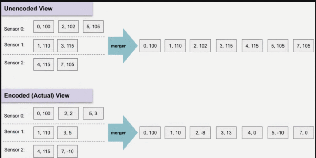 Two Sigma Interview Question Collection