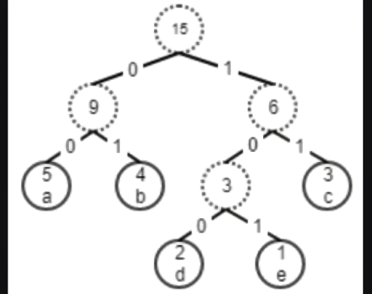 Two Sigma Interview Question Collection